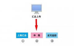 本月申報(bào)期延長(zhǎng)至10月31日！申報(bào)方...
